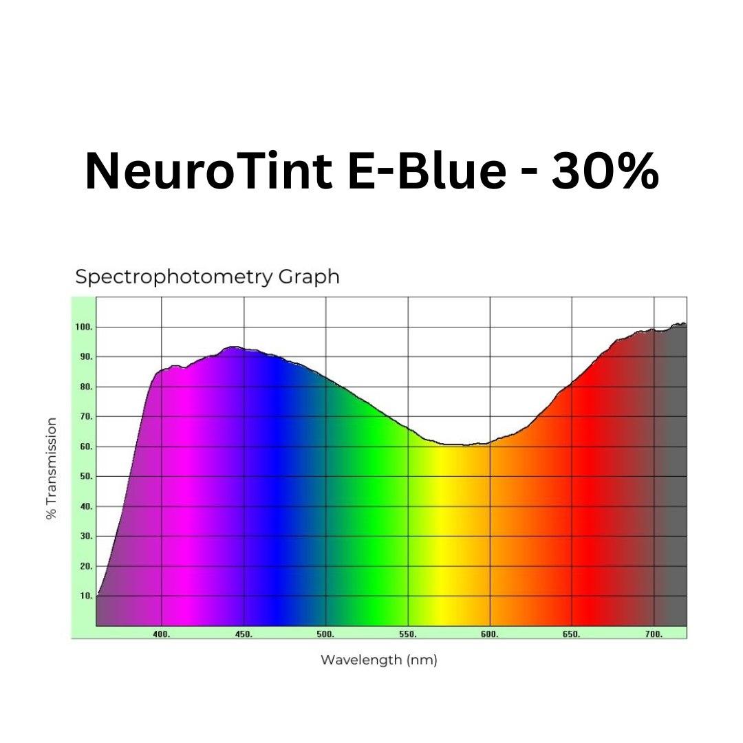 Barney: E-Blue