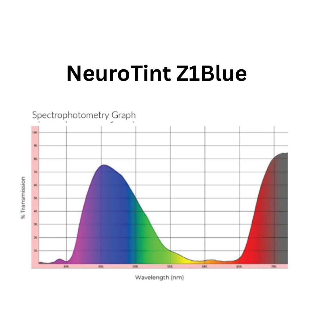 Clara: Z1 Blue